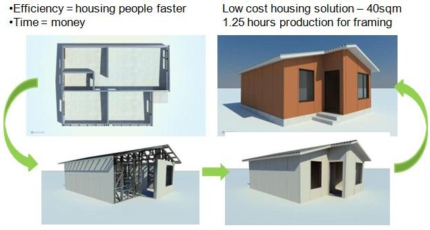 χαμηλότερο κόστος housing.JPG